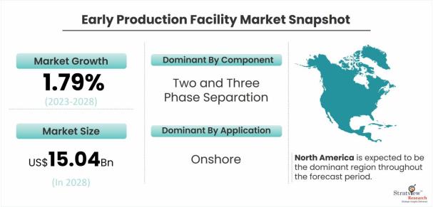 Early-Production-Facility-Market-Dynamics